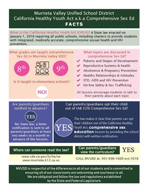Sex Ed Facts 
